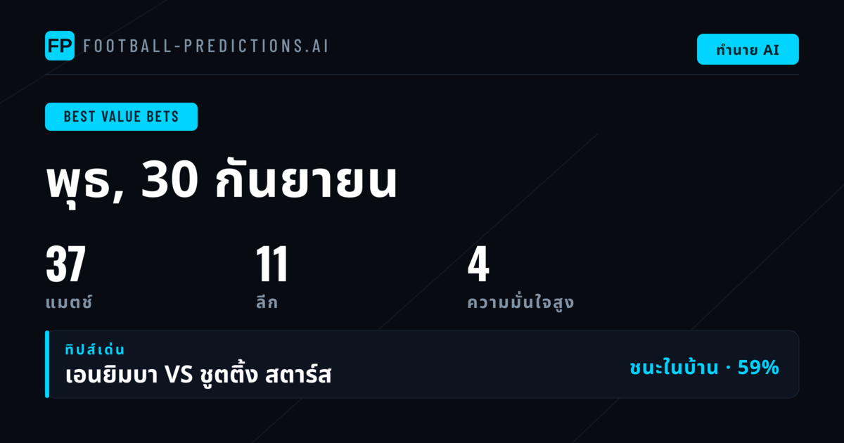 คัดสรรเด็ด! พร้อมทำกำไรวันนี้ 30 ก.ย. 2569