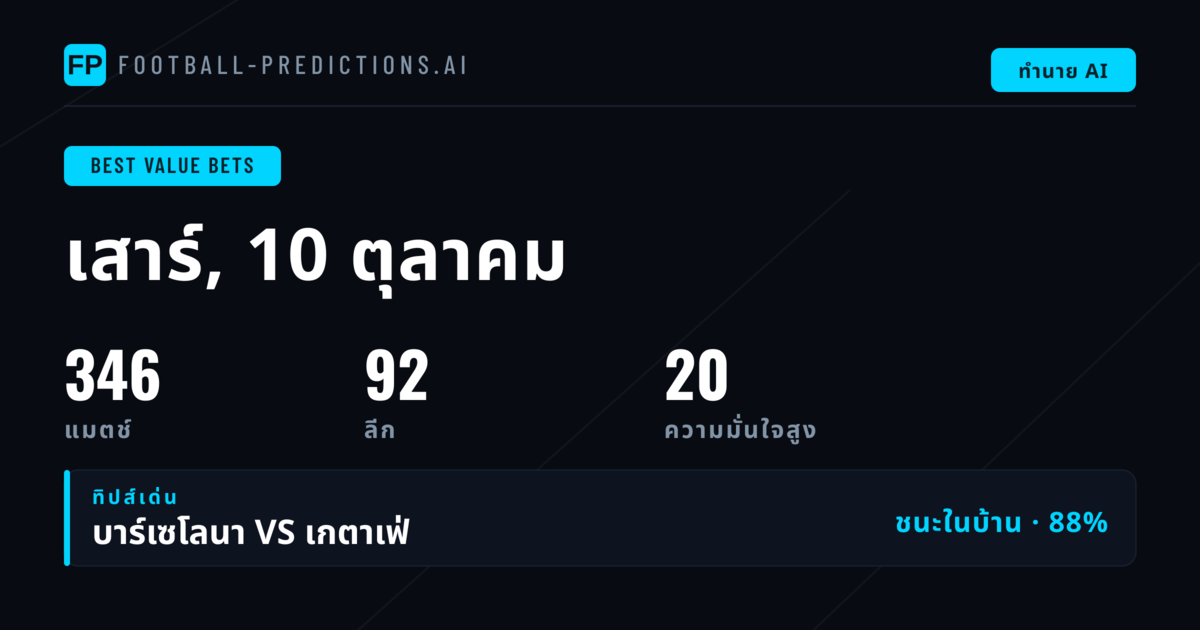 ตัวเลือก O/U ที่คุ้มค่าที่สุดสำหรับ 10 ต.ค. 2026