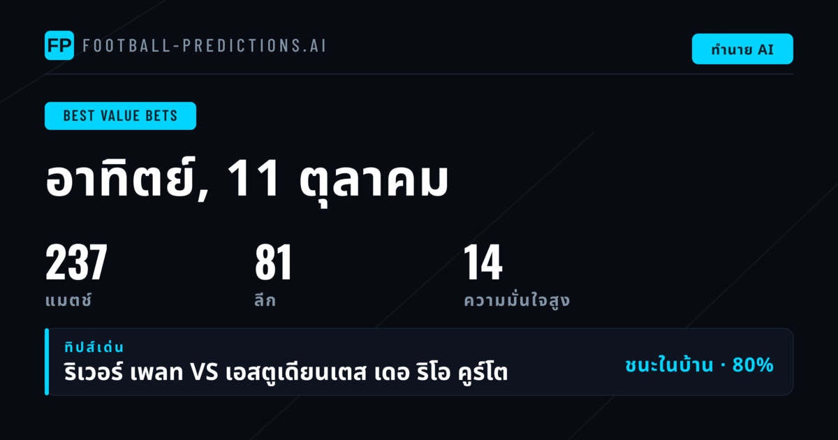 คัดเลือกบอลเด็ดคุ้มค่า 11 ต.ค. 2026