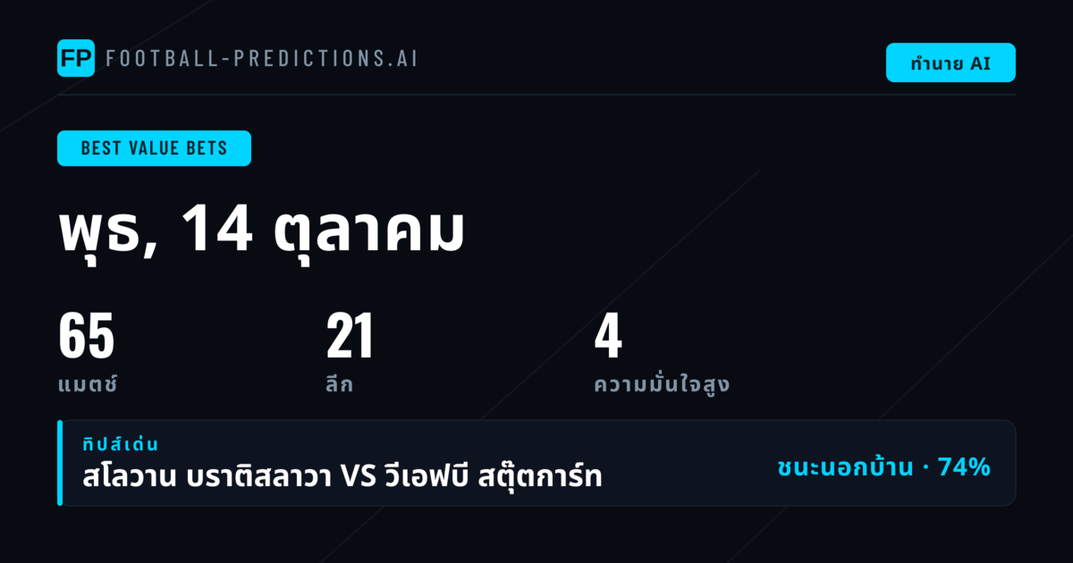 เลือกเดิมพันคุ้มค่ายอดนิยมประจำวันที่ 14 ต.ค. 2569