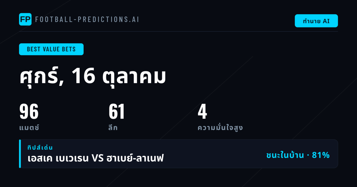 เด็ดขาด! พรีวิวพนันบอลคุ้มค่าที่สุดประจำวันที่ 16 ต.ค. 2026