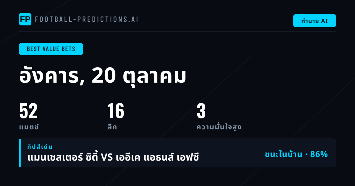 บทนำ: กลยุทธ์การค้นหาค่าเจ็บในตลาดบอล 52 คู่