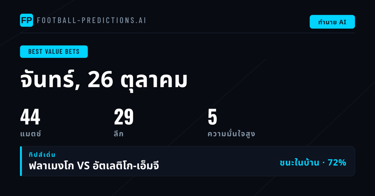 ตัวเลือกเดิมพันคุ้มค่าสูงสุดประจำวันที่ 26 ตุลาคม 2026
