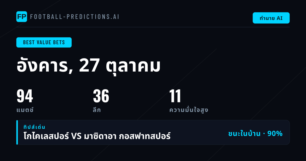 6 ตัวเลือกความคุ้มค่าสูงสุดสำหรับวันที่ 27 ตุลาคม 2026