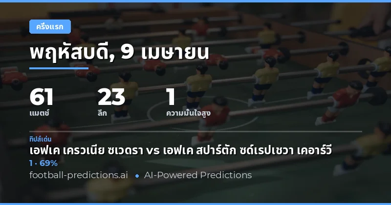 บทนำ: การวิเคราะห์ผลครึ่งเวลาสำหรับวันที่ 9 เมษายน 2569