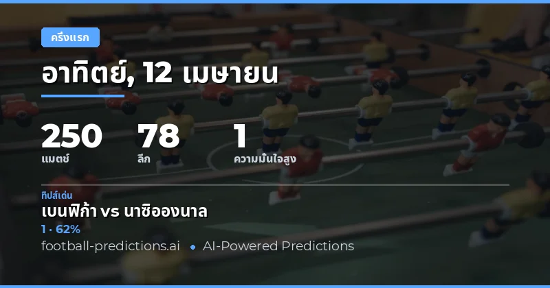 บทสรุปการคาดการณ์ผลการแข่งขันครึ่งแรก