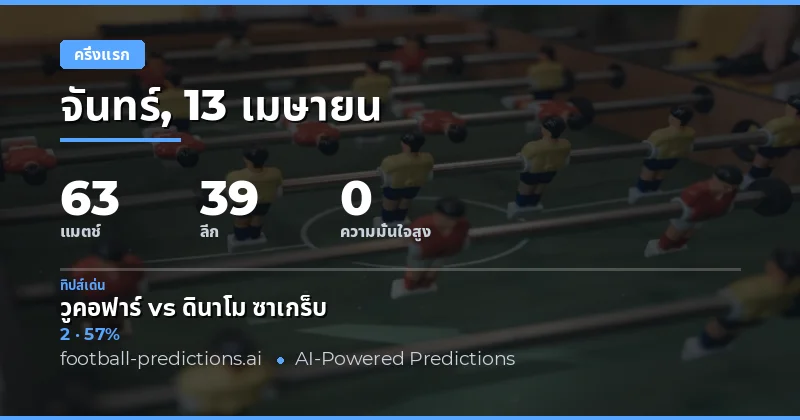 บทนำ: แนวทางการคาดการณ์ผลการแข่งขันครึ่งเวลาในวันที่ 13 เมษายน 2026