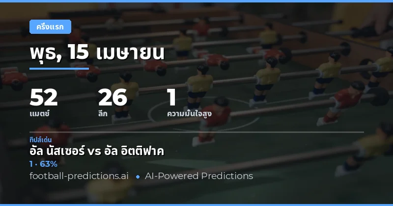 บทนำ: การคาดการณ์ผลการแข่งขันครึ่งเวลาในวันที่ 15 เมษายน 2026