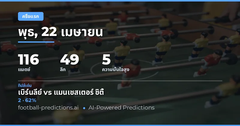 วิเคราะห์ผลการแข่งขันครึ่งเวลาในวันที่ 22 เมษายน 2026