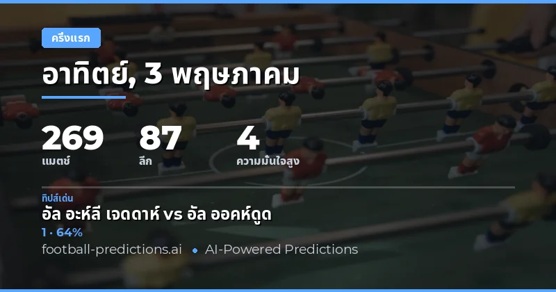 บทนำสู่การวิเคราะห์ผลครึ่งเวลาฟุตบอล 3 พฤษภาคม 2026