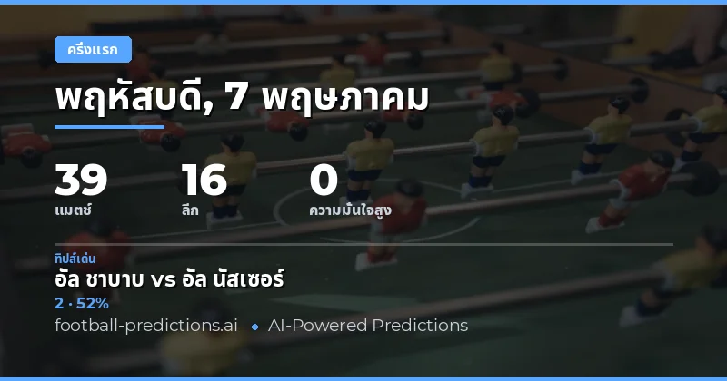 บทนำสู่การวิเคราะห์ผลครึ่งแรกฟุตบอล 7 พฤษภาคม 2026