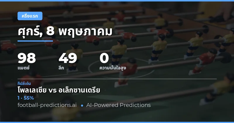 บทนำสู่การวิเคราะห์ผลครึ่งแรก 8 พฤษภาคม 2026