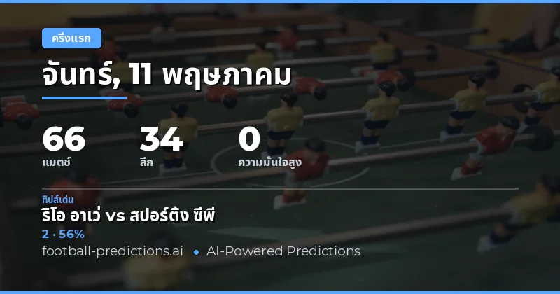 บทนำสู่การวิเคราะห์ผลครึ่งแรกฟุตบอลวันนี้