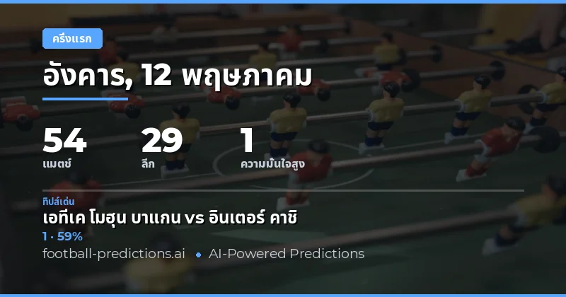 บทนำสู่การวิเคราะห์ผลครึ่งเวลา ฟุตบอลวันนี้ 12 พฤษภาคม 2026