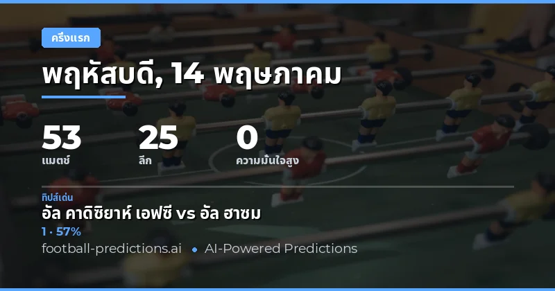 บทนำสู่การวิเคราะห์ผลบอลครึ่งแรก 14 พฤษภาคม 2026