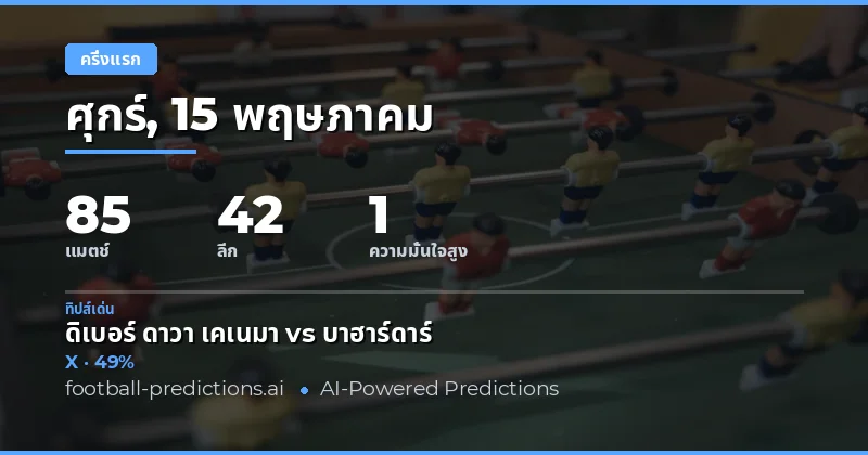 บทนำสู่การวิเคราะห์ผลครึ่งเวลา 15 พฤษภาคม 2026