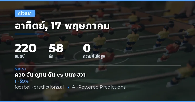 บทนำสู่การวิเคราะห์ผลครึ่งเวลาบอล 17 พฤษภาคม 2026