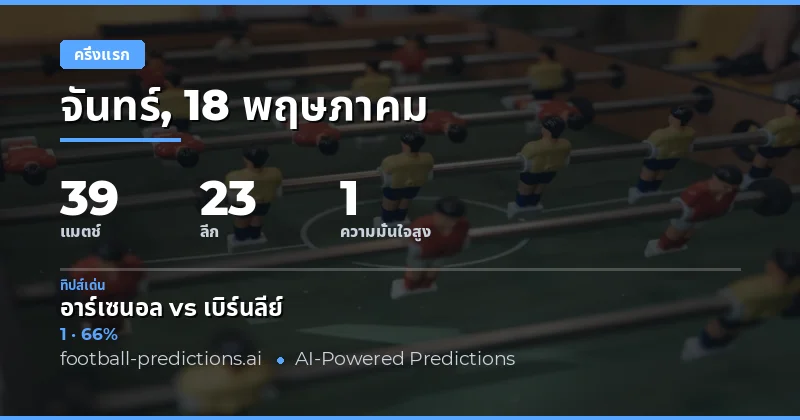 บทนำสู่การวิเคราะห์ผลครึ่งเวลา 18 พฤษภาคม 2026