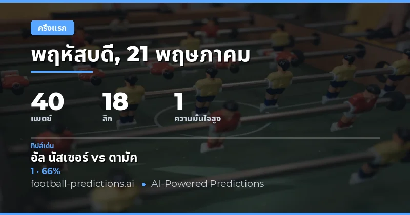 บทนำสู่การวิเคราะห์ผลครึ่งเวลา 21 พฤษภาคม 2026