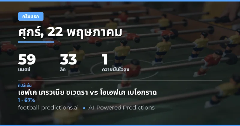 บทนำสู่การวิเคราะห์ผลครึ่งแรกฟุตบอล 22 พฤษภาคม 2026