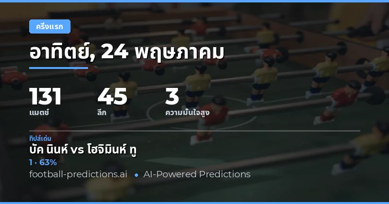 บทนำสู่การวิเคราะห์ผลครึ่งเวลา 24 พฤษภาคม 2026