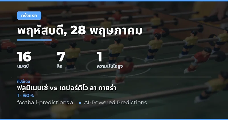 บทนำสู่การวิเคราะห์ผลครึ่งเวลา 28 พฤษภาคม 2026