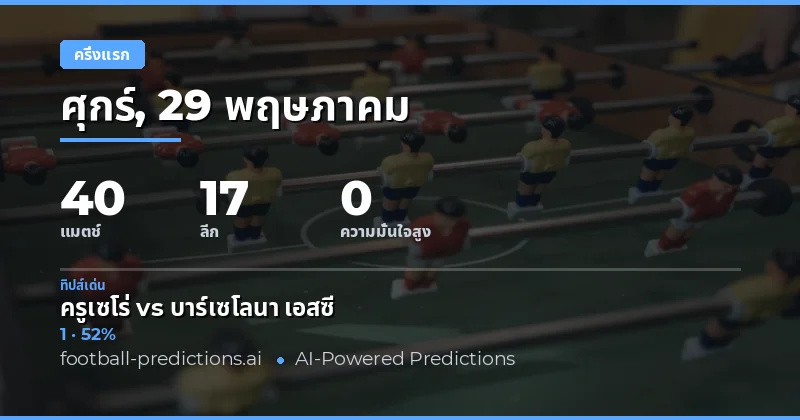 บทนำสู่การวิเคราะห์ผลครึ่งแรกฟุตบอลวันที่ 29 พฤษภาคม 2026