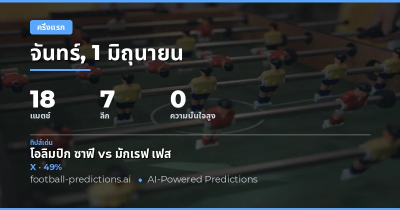 ภาพรวมการทำนายผลครึ่งแรก วันที่ 1 มิถุนายน 2569