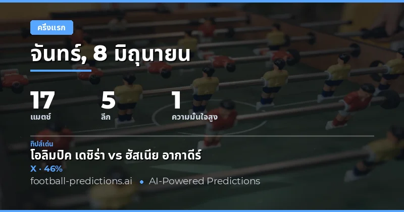บทนำ: ความสำคัญของการวิเคราะห์ผลครึ่งแรก