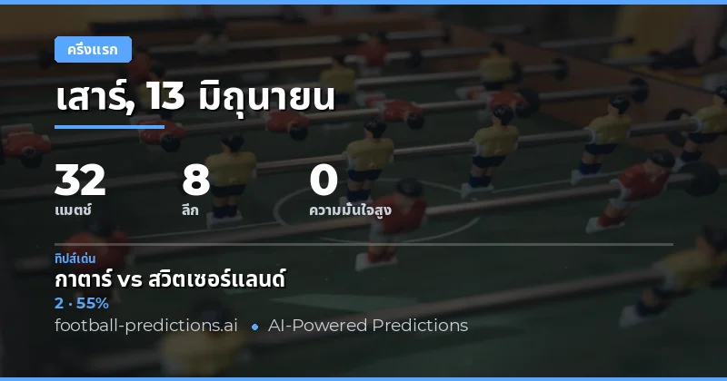 ภาพรวมตลาดเดิมพันครึ่งแรกวันที่ 13 มิถุนายน 2569