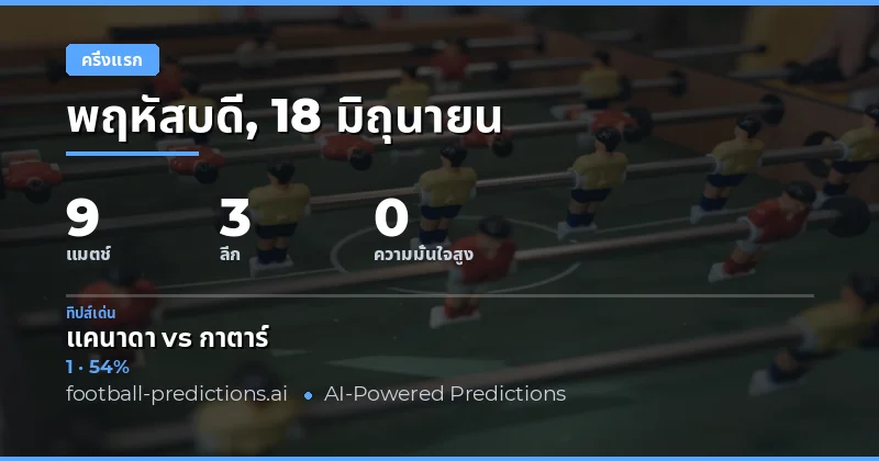 บทนำ: การวิเคราะห์ผลครึ่งแรกและเต็มเวลาในวันที่ 18 มิถุนายน 2569