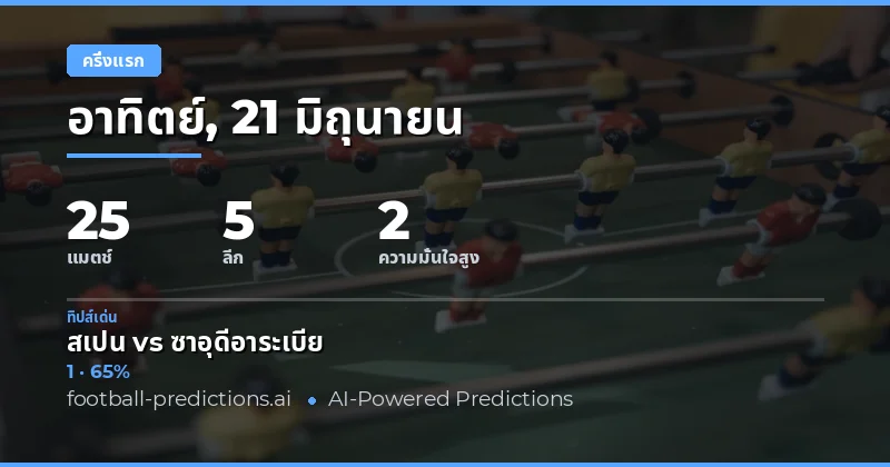 ภาพรวมตลาดทายผลบอลครึ่งแรกประจำวันที่ 21 มิถุนายน 2569