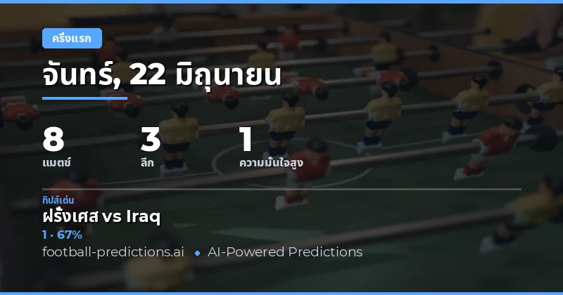 Top HT/FT Picks สำหรับ 22 มิถุนายน 2569