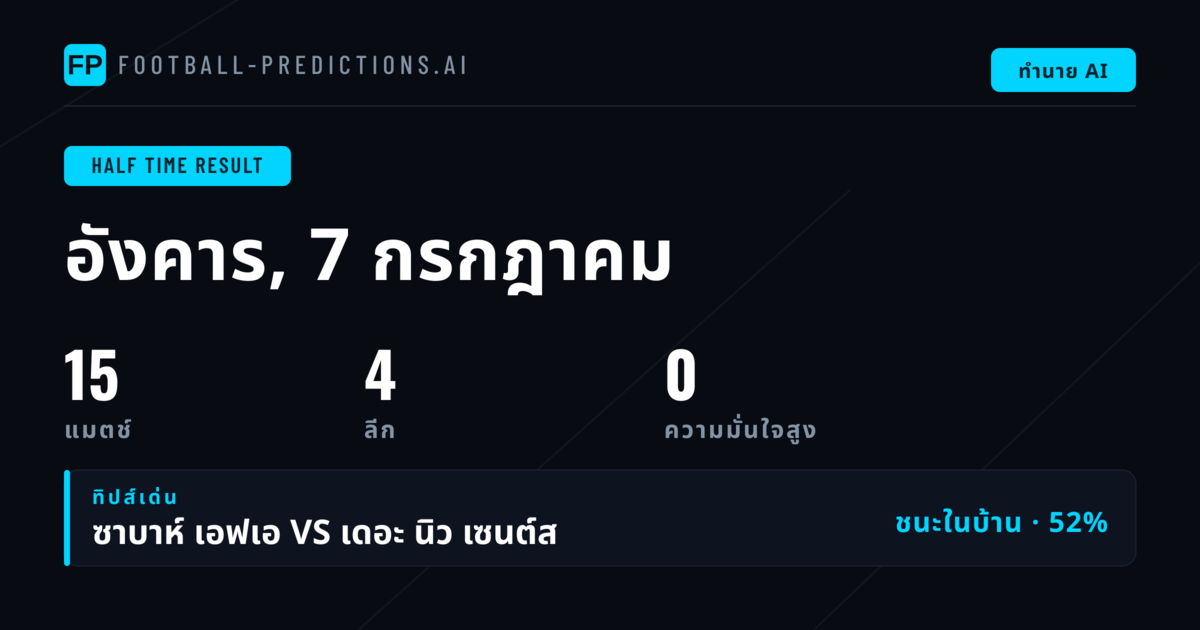 บทนำ: การวิเคราะห์ผลครึ่งแรกสำหรับวันที่ 7 กรกฎาคม 2569