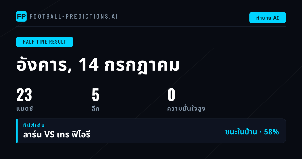 บทนำ: การวิเคราะห์ผลครึ่งแรกในตลาด 1X2