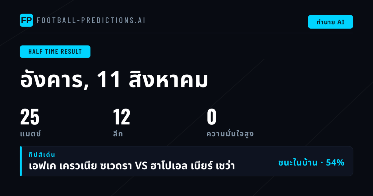 การวิเคราะห์ผลครึ่งเวลา/เต็มเวลา วันที่ 11 ส.ค. 2569