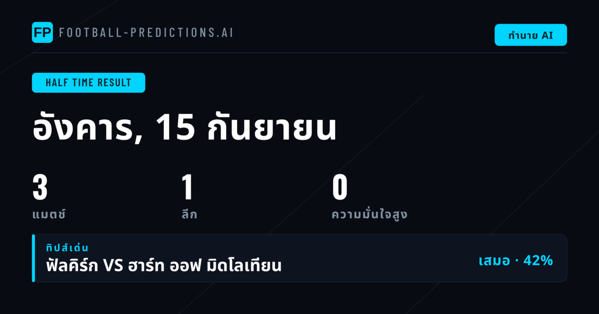 บทนำ: การวิเคราะห์ผล HT/FT ในรอบสัปดาห์นี้