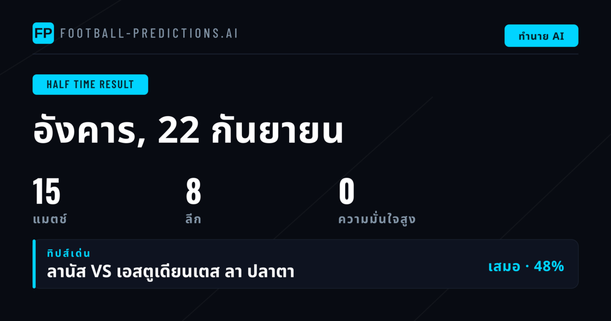 ทำนายผล HT/FT บอลคู่เด็ด 22 Sep 2026