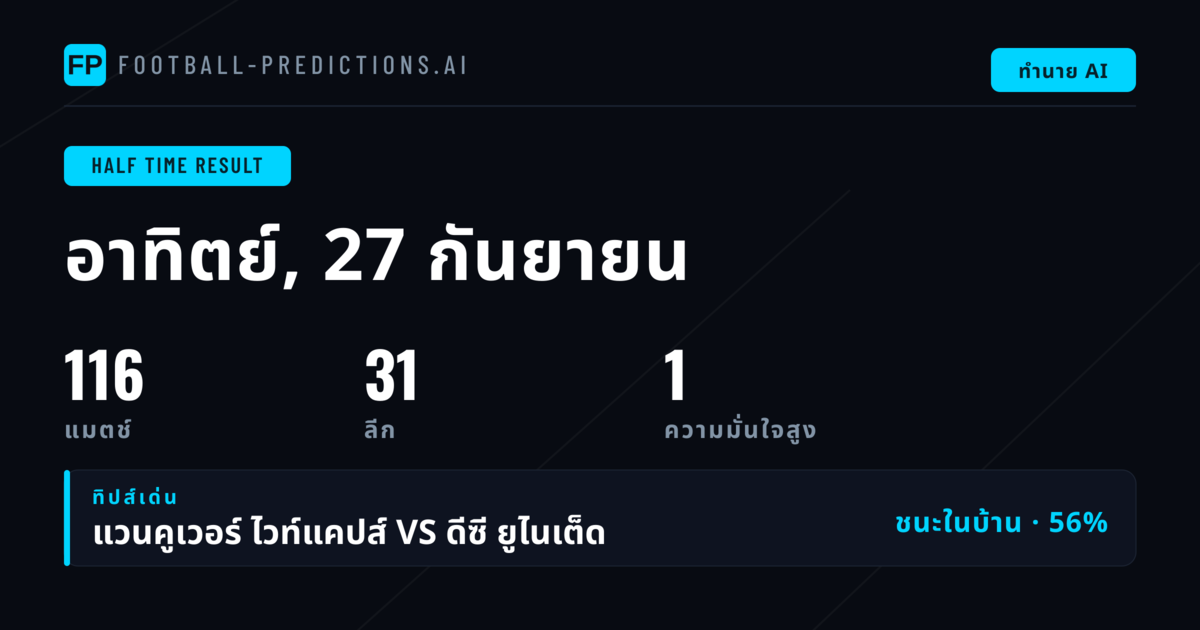 Top HT/FT Picks สำหรับวันที่ 27 กันยายน 2569