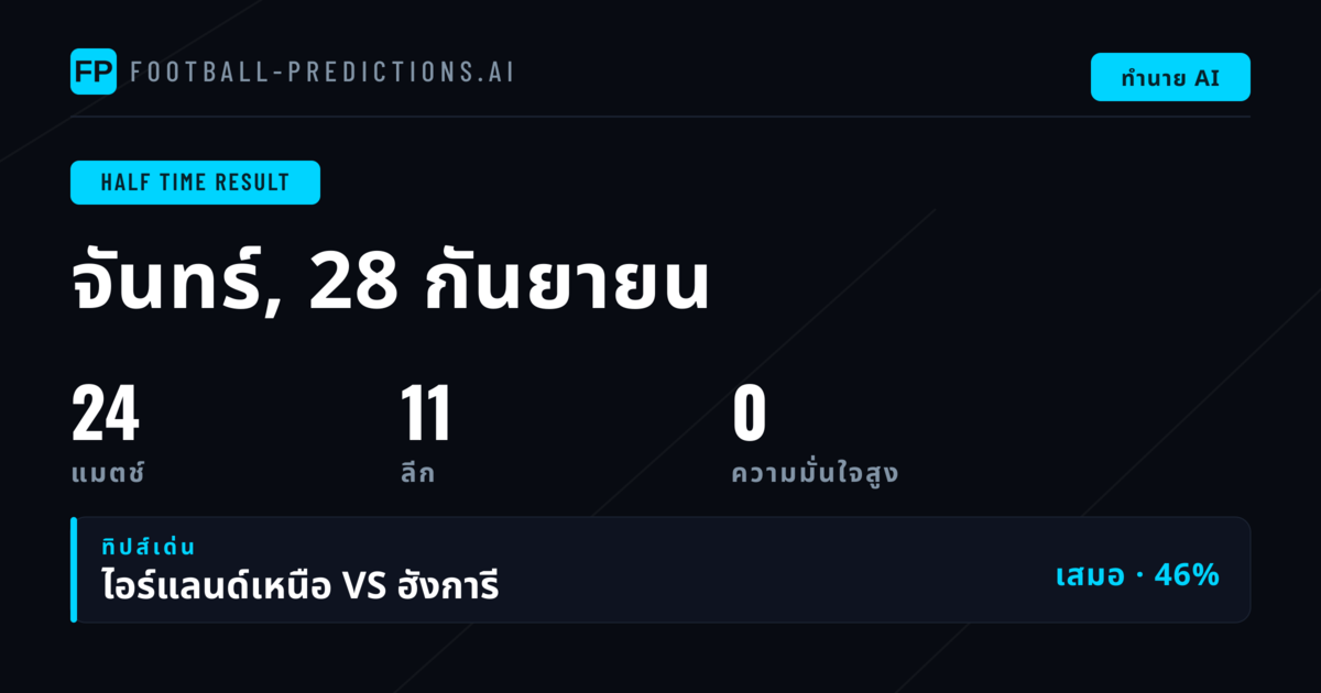 บทนำ: การวิเคราะห์ผลบอลครึ่งแรกและเต็มเวลา