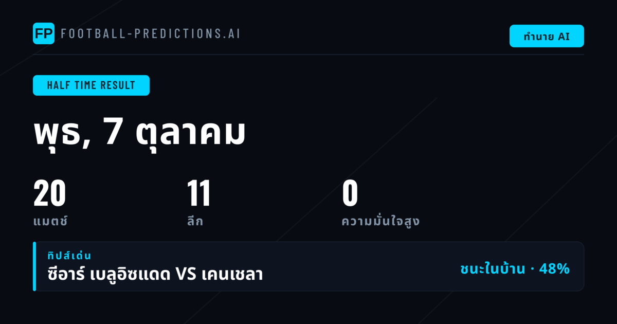 รู้จักตลาด HT/FT และวิธีวิเคราะห์เพื่อทำนายผลครึ่งแรก-เต็มเวลา
