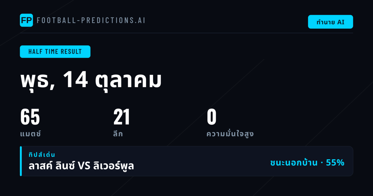 บทนำ: การวิเคราะห์ HT/FT ในมุมมองเชิงลึก