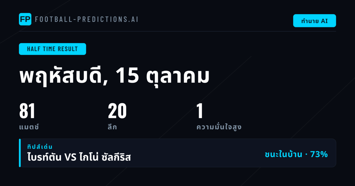 คัดเลือกทายผล HT/FT ประจำวันที่ 15 ต.ค. 2569
