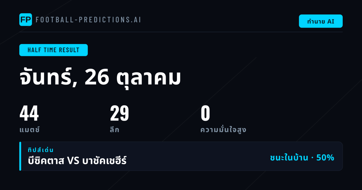 แนะนำการวิเคราะห์ผลการแข่งขันครึ่งแรก วันที่ 26 ตุลาคม 2026