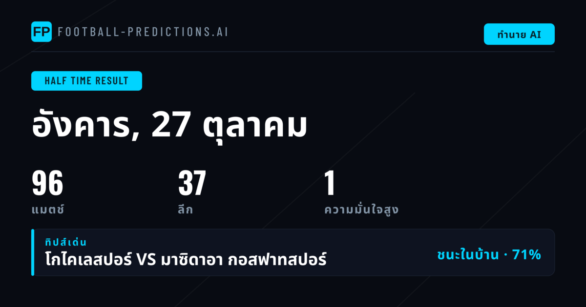 ตัวเลือกผลช่วงพักครึ่งที่น่าฟังที่สุด ณ 27 ตุลาคม 2026