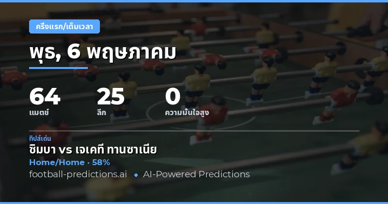 บทนำสู่การวิเคราะห์ Half Time / Full Time วันที่ 6 พฤษภาคม 2026