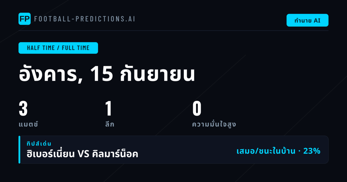 บทนำ: การวิเคราะห์ HT/FT สำหรับวันที่ 15 ก.ย. 2026