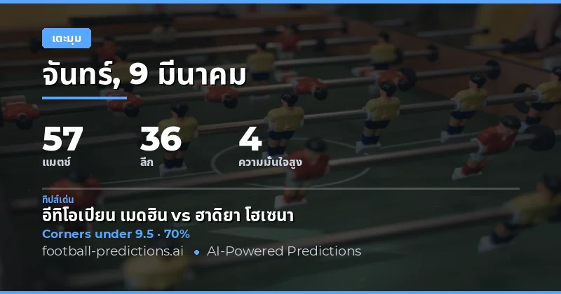 คาดการณ์จำนวนมุมบอล สูง/ต่ำ 9 มีนาคม 2026