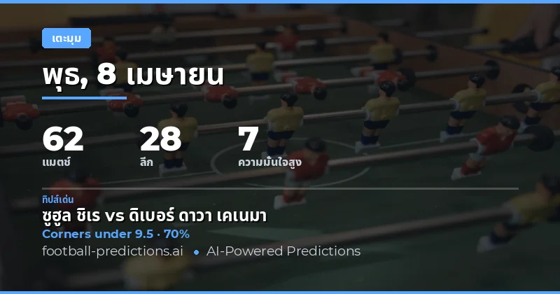 บทนำ: การวิเคราะห์การเตะจุดโทษในวันที่ 8 เมษายน 2026