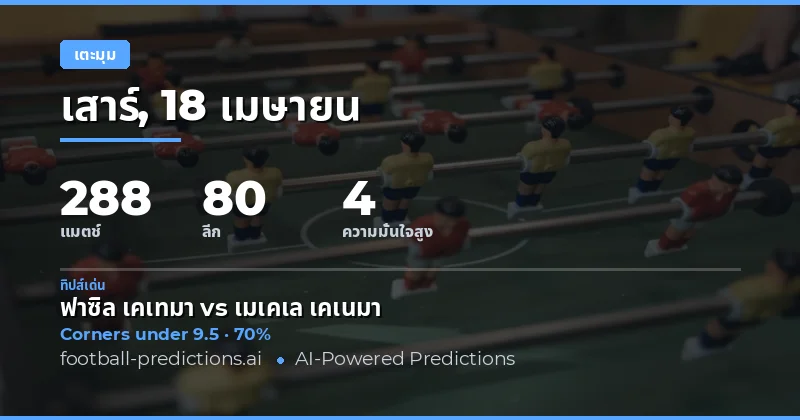 การวิเคราะห์คู๋ Over/Under 2.5 ในวันที่ 18 เมษายน 2026